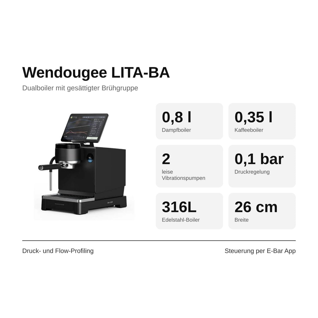 Wendougee LITA-BA: Druck- und Flow-Profiling