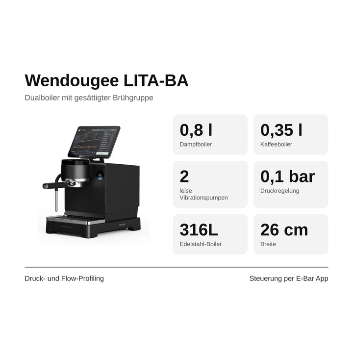 Wendougee LITA-BA: Druck- und Flow-Profiling