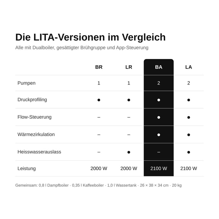 Wendougee LITA-BA: Druck- und Flow-Profiling