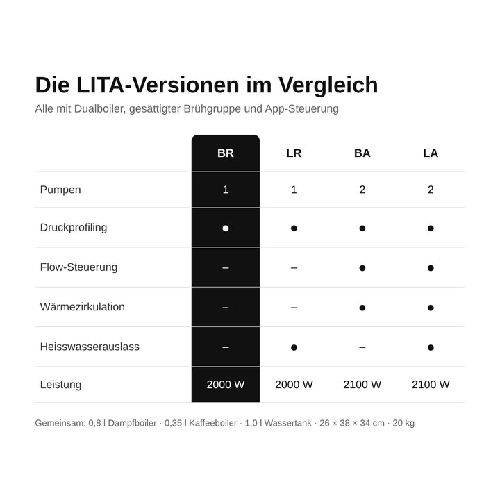 Wendougee LITA-BR: Druckprofiling